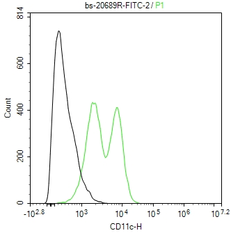 CD11c Polyclonal Antibody, FITC Conjugated