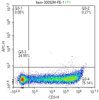 human CD3 (HIT3a) Monoclonal Antibody, PE Conjugated