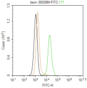CD44 Monoclonal Antibody, FITC Conjugated