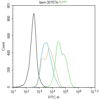 mouse CD25 Monoclonal Antibody