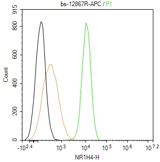 NR1H4 Polyclonal Antibody, APC Conjugated