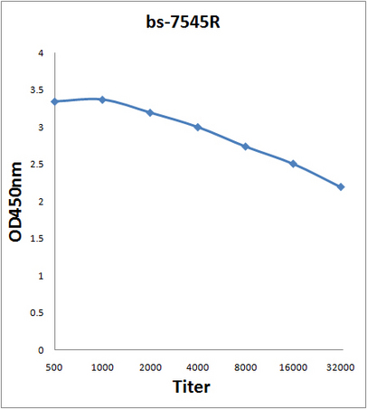 Antigen: bs-7545P, 2ug/100ul \nPrimary: Antiserum, 1:500, 1:1000, 1:2000, 1:4000, 1:8000, 1:16000, 1:32000; \nSecondary: HRP conjugated Rabbit Anti-Goat IgG(bs-0294R-HRP) at 1: 5000; \nTMB staining\nRead the data in Microplate Reader by 450nm. \n