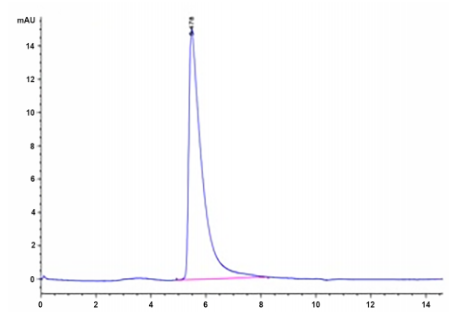 The purity of SARS-COV-2 Spike S Trimer Protein is greater than 95% as determined by SEC-HPLC.