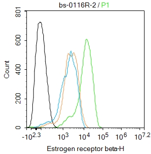 A431 cells were fixed with 4% PFA for 10min at room temperature,permeabilized with 90% ice-cold methanol for 20 min at -20℃, and incubated in 5% BSA blocking buffer for 30 min at room temperature. Cells were then stained with _x000D_ Estrogen receptor beta Antibody(bs-0116R)at 1:50 dilution in blocking buffer and incubated for 30 min at room temperature, washed twice with 2%BSA in PBS, followed by secondary antibody incubation for 40 min at room temperature. Acquisitions of 20,000 events were performed. Cells stained with primary antibody (green), and isotype control (orange).